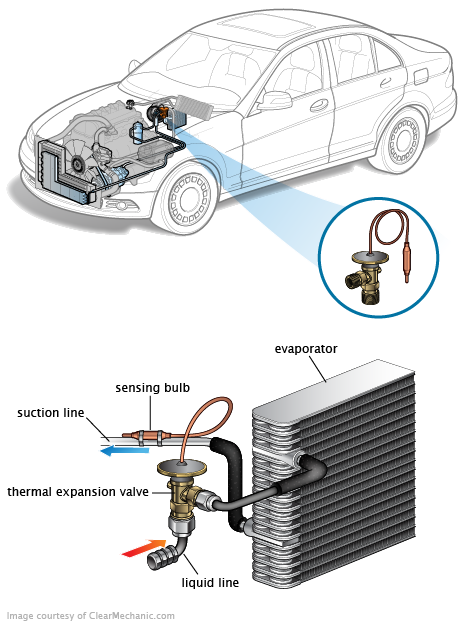 See P0A00 repair manual